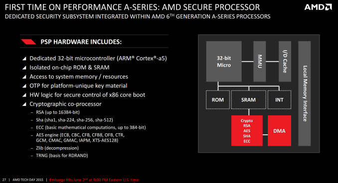 Amd psp driver что это